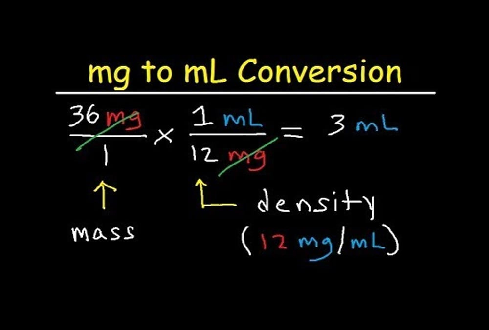 What are some popular mg to ml tools you recommended?